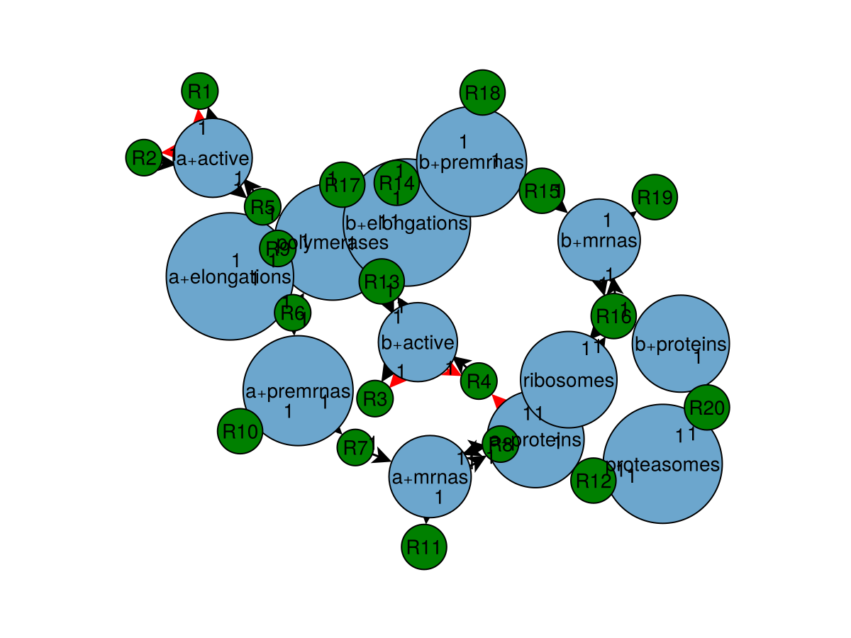 Example block output