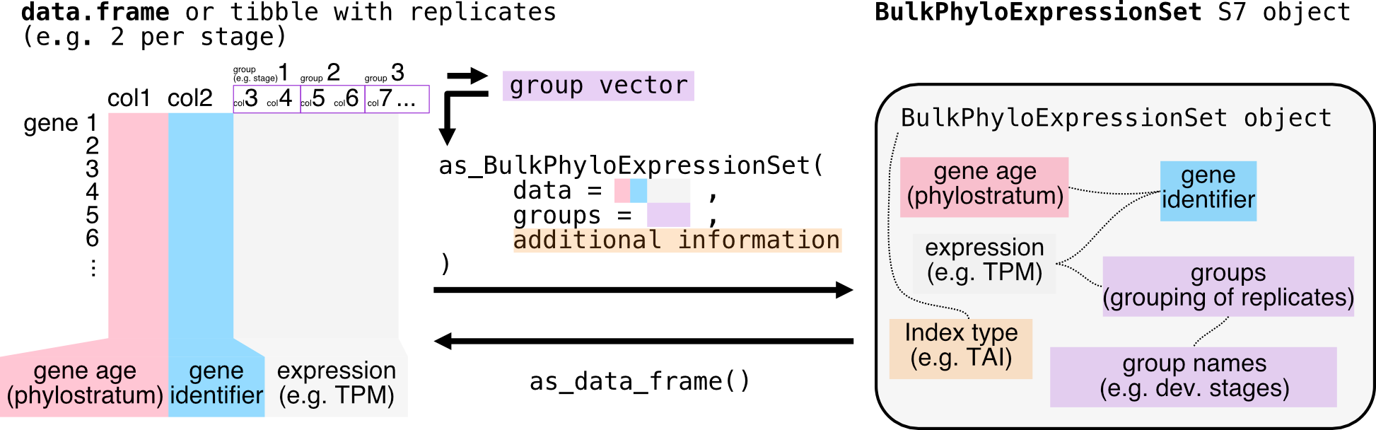 PhyEx replicates overview
