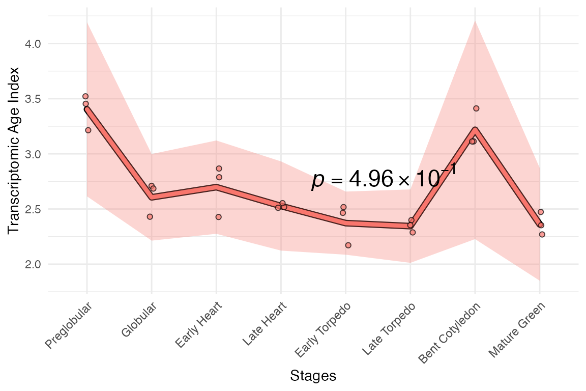 plot_signature function output