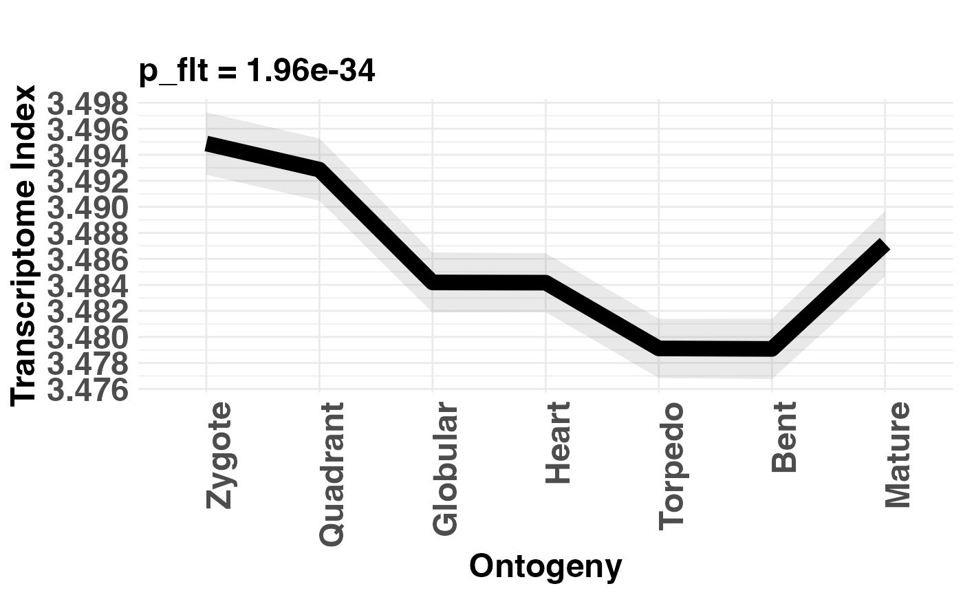 plot signature