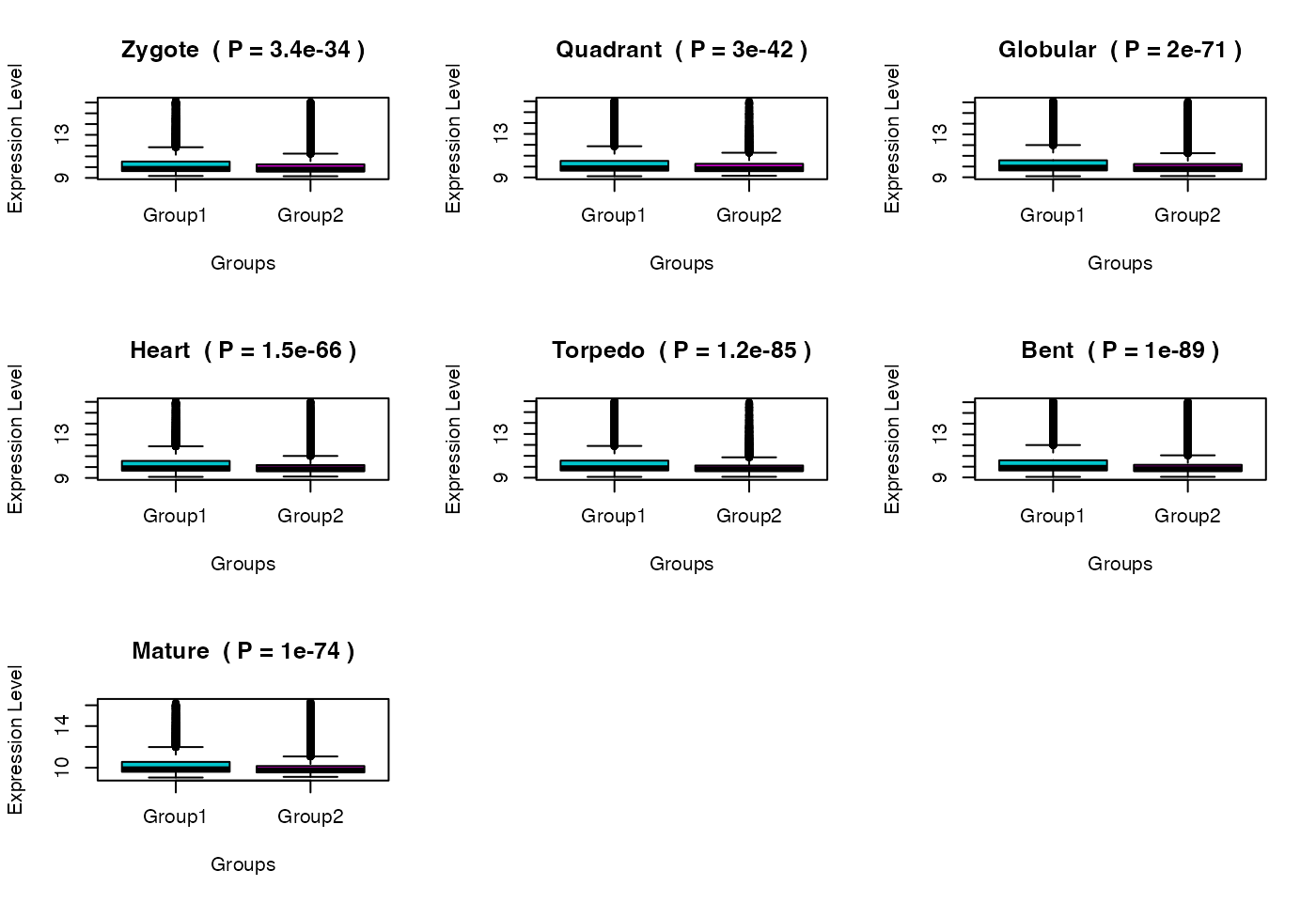 plot group diffs