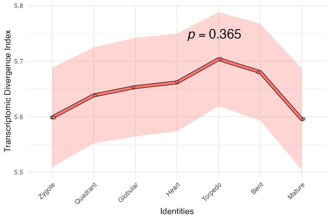 plot signature function output for mock TDI data