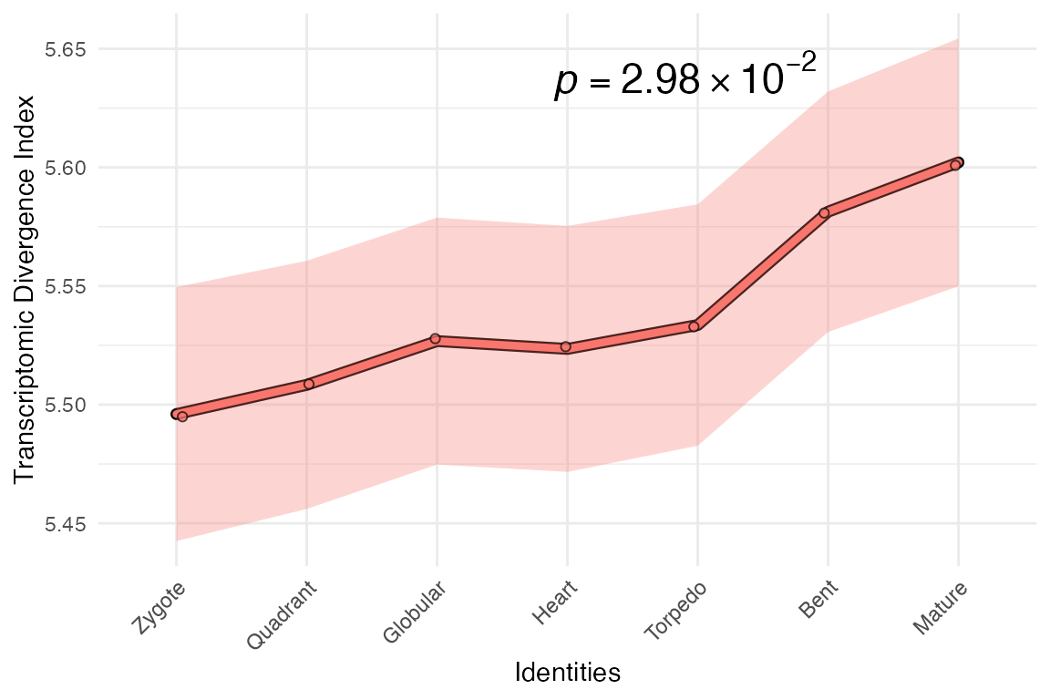 plot signature function output for mock TDI data