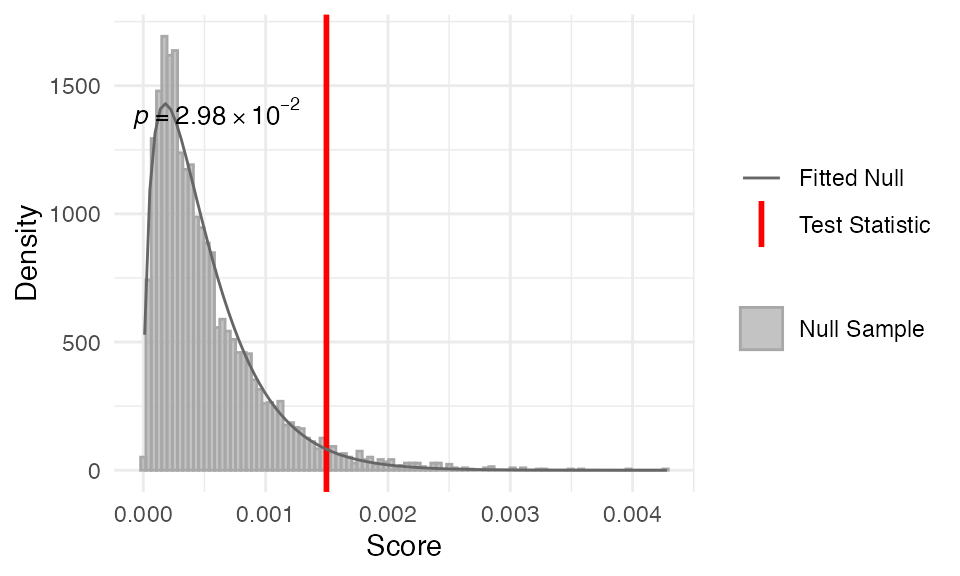 stat_flatline_test function output
