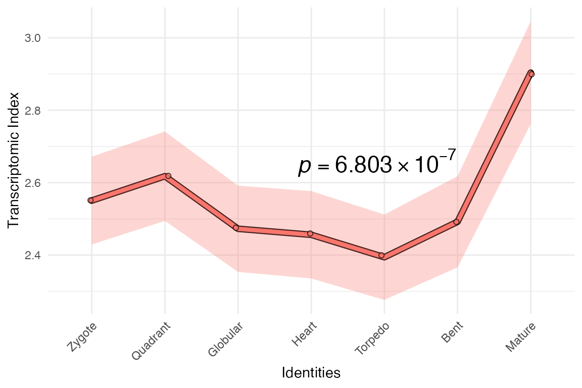 plot signature function output for bulk RNAseq