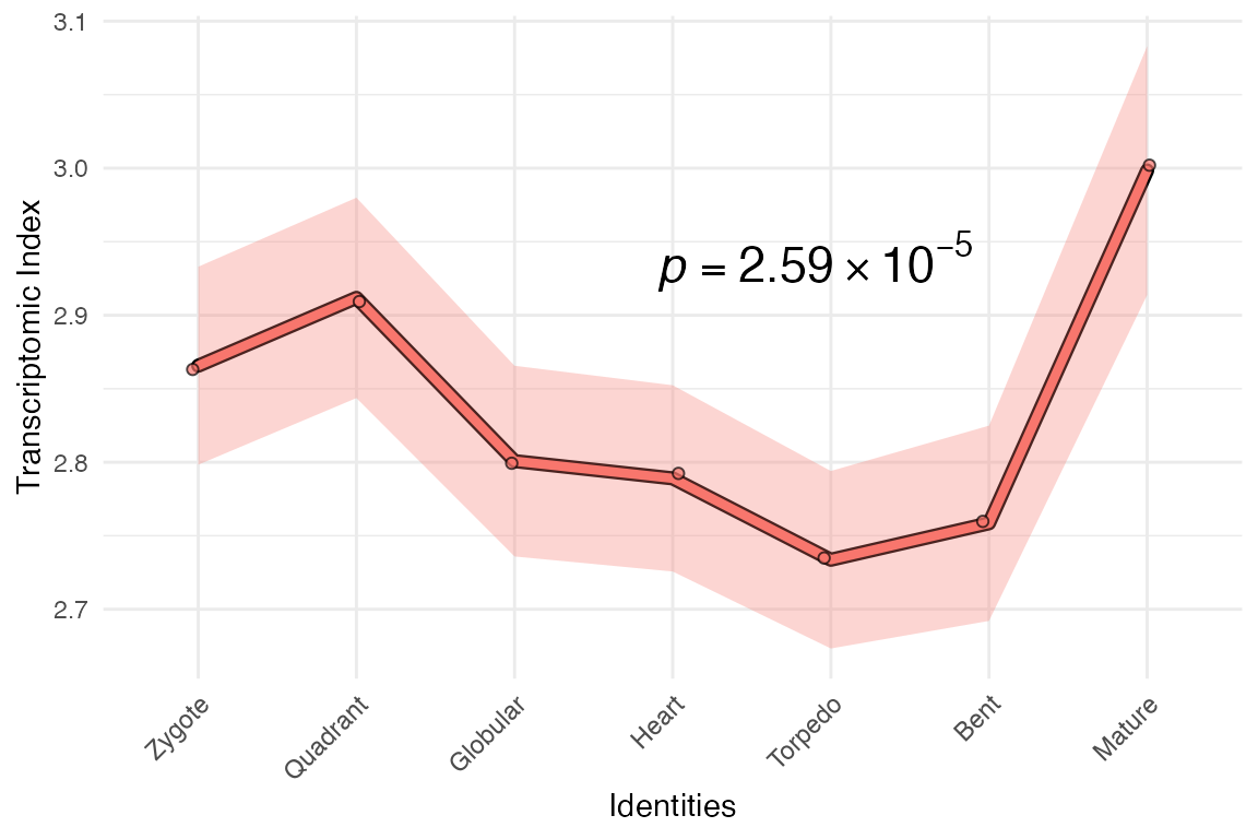 plot signature function output for bulk RNAseq