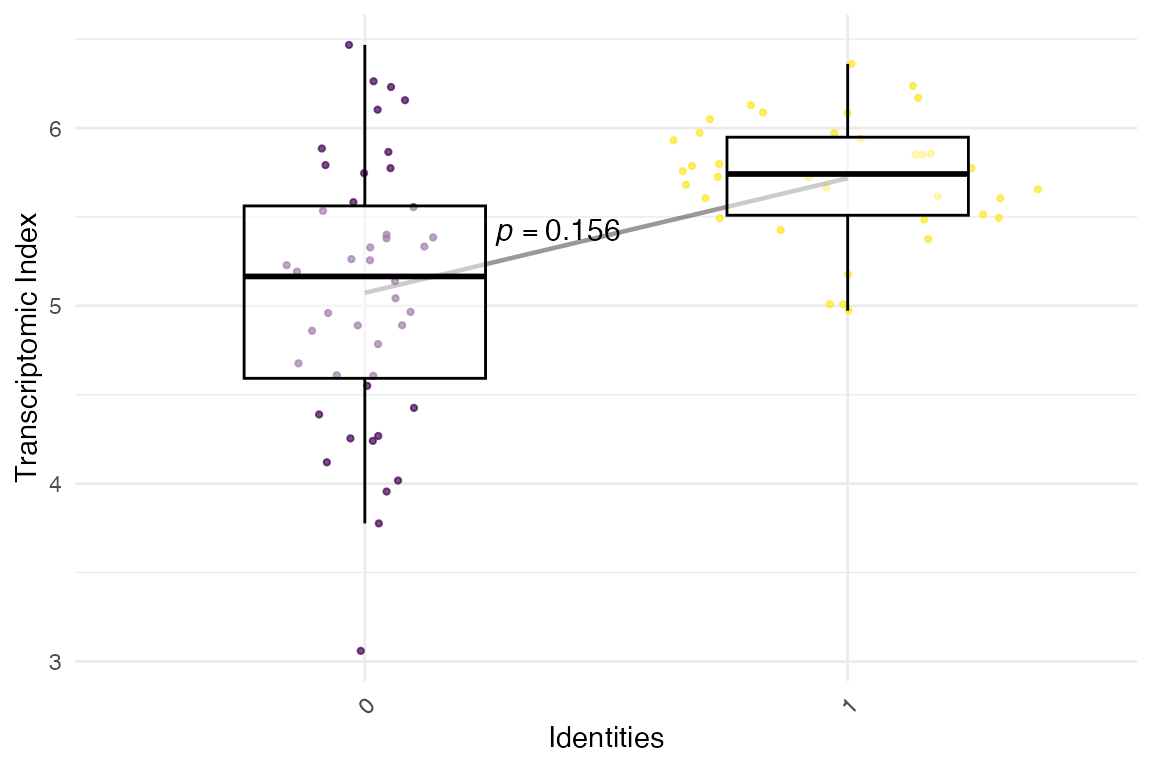plot signature function output for single cell