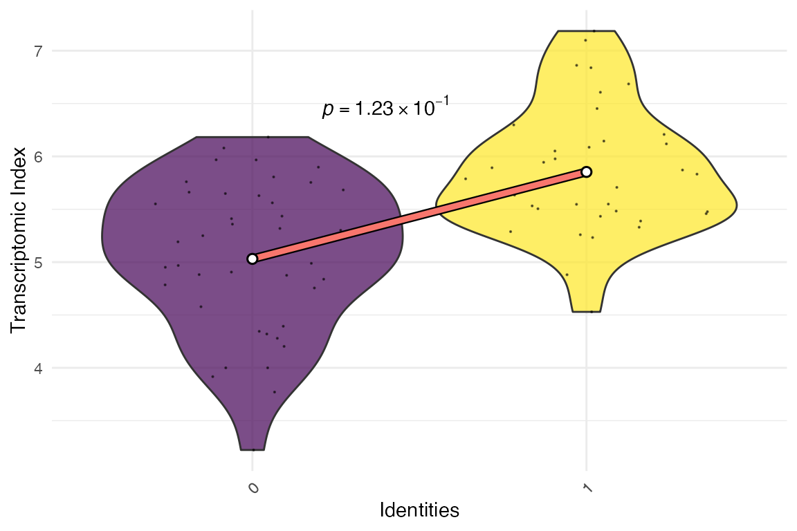 plot signature function output for single cell