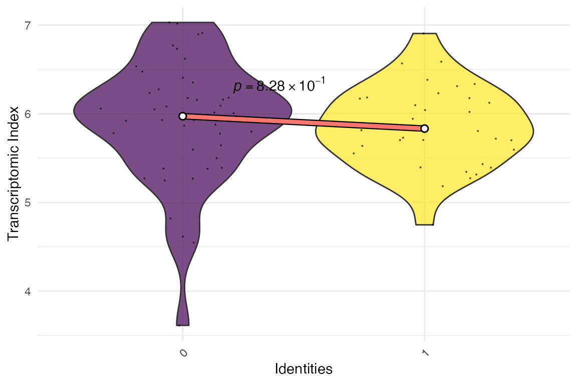plot signature function output for single cell