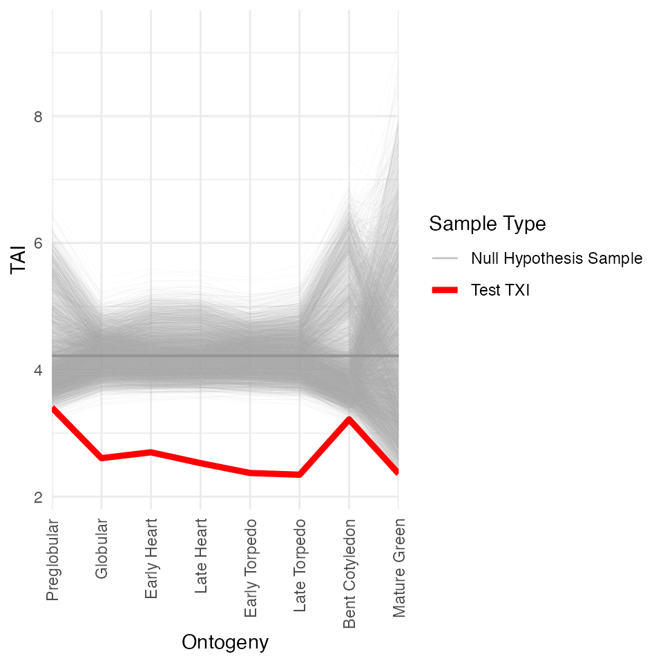 plot_null_txi_sample function output for stat_flatline_test