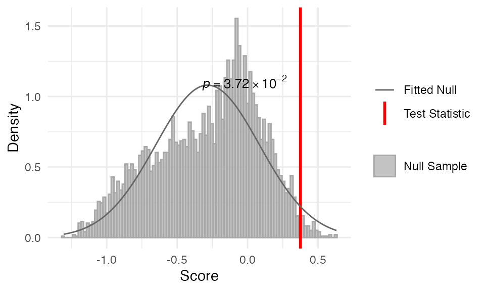 stat_reductive_hourglass_test function output