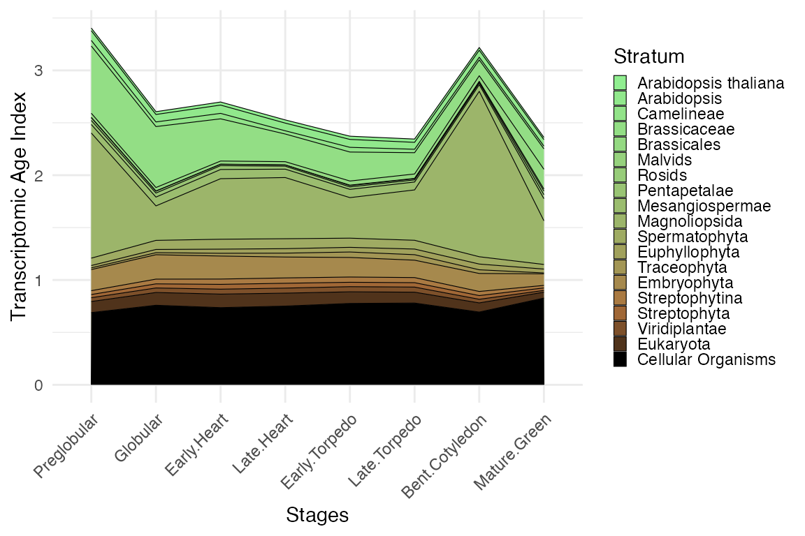 plot_contribution function output