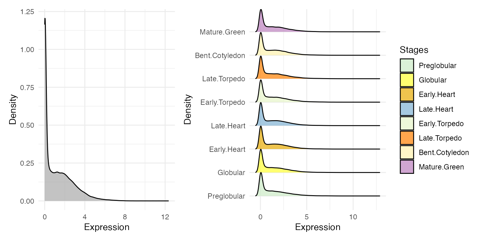 plot_distribution_expression function output