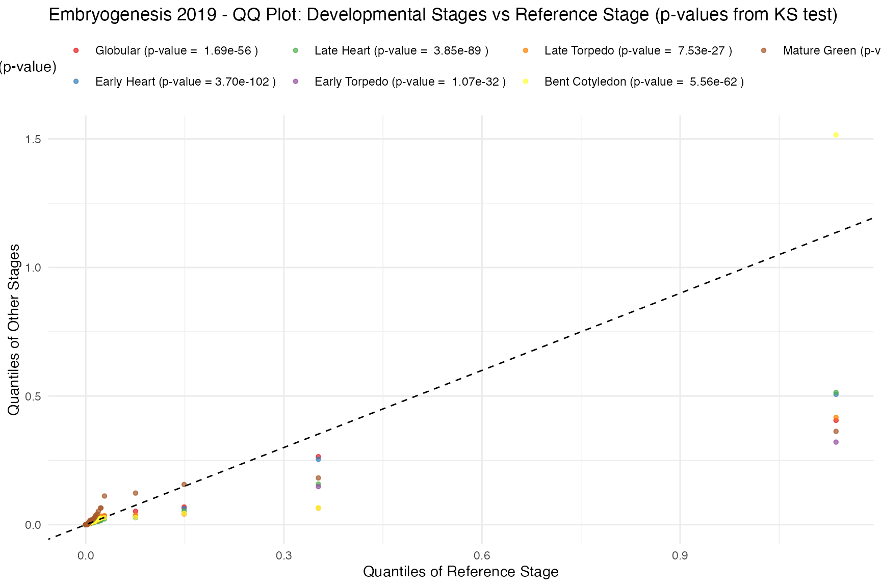 plot_distribution_pTAI_qqplot function output