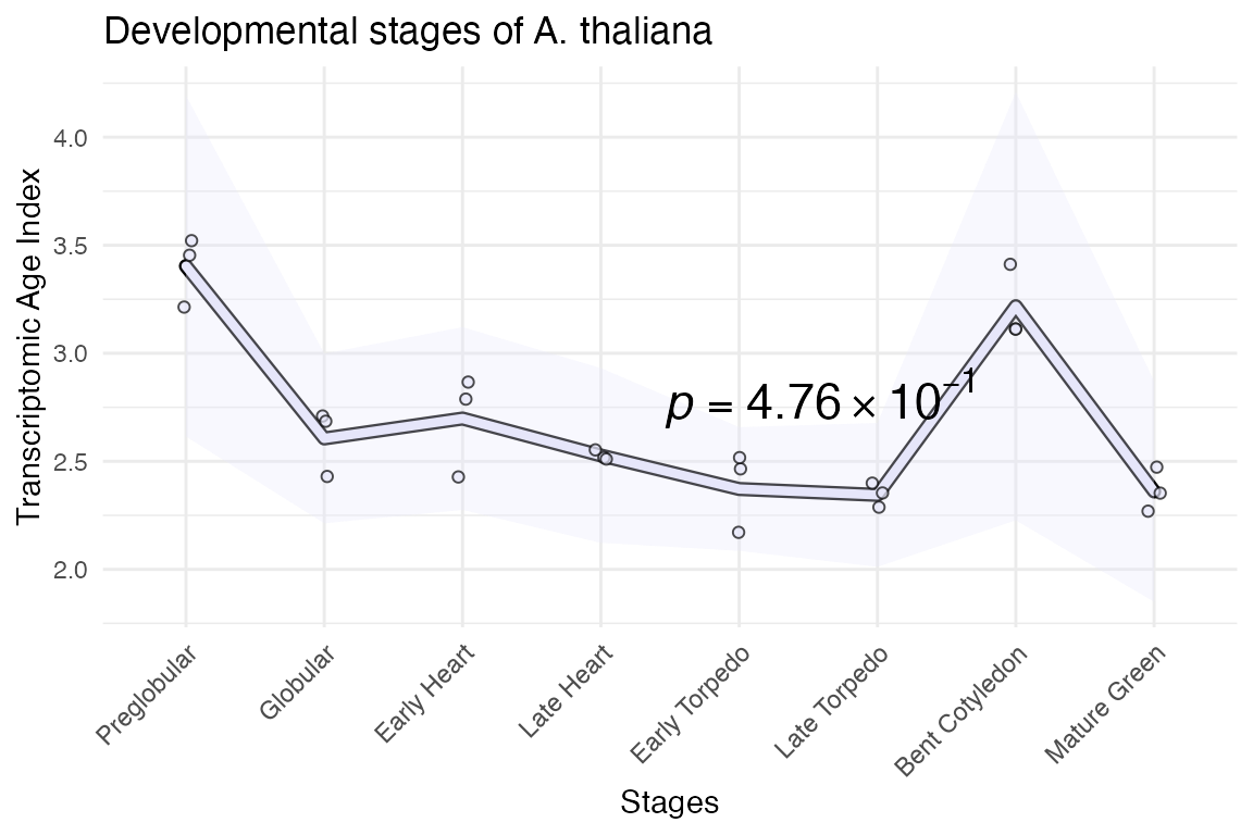 plot_signature function output with stat_flatline_test