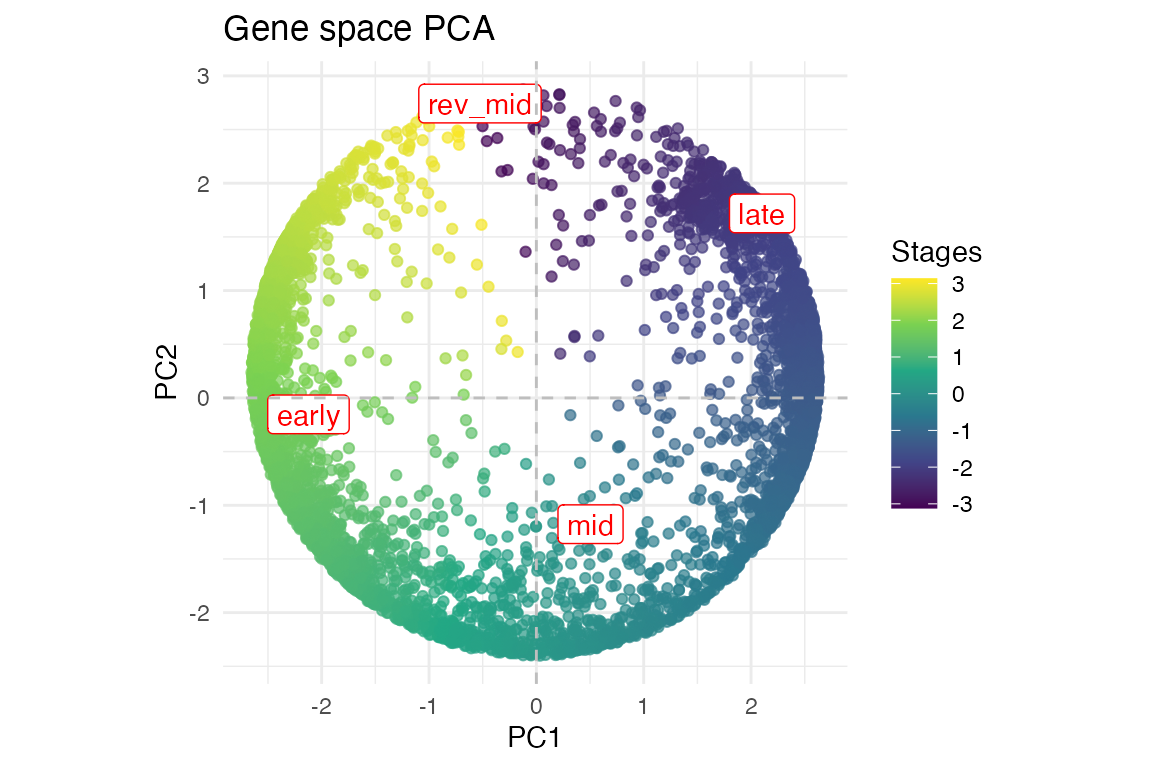 plot_gene_space function output