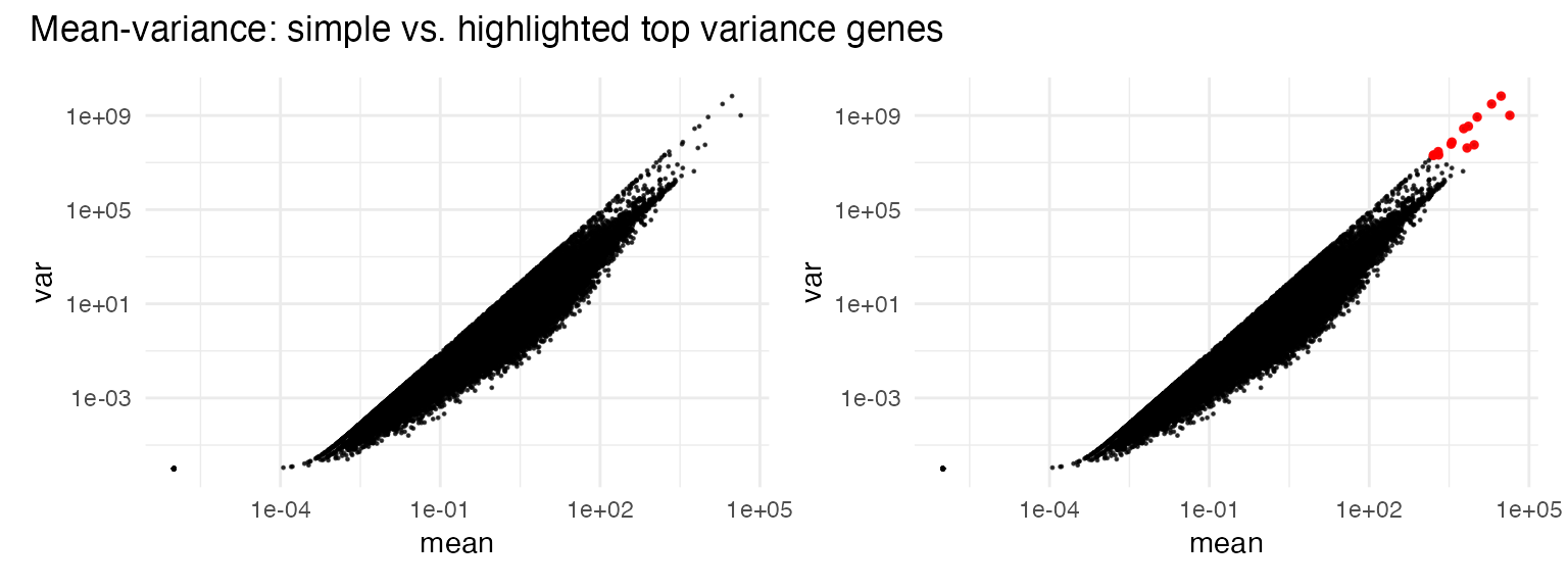 plot_mean_var function output simple vs highlighted