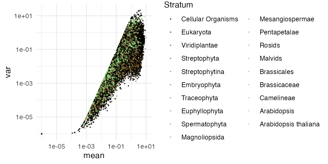 plot_gene_space function output log transform coloured by strata