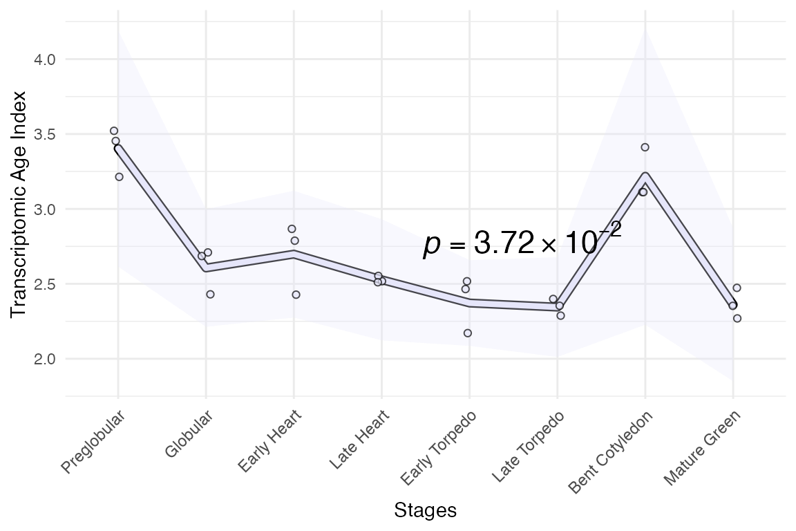 plot_signature function output with stat_reductive_hourglass_test