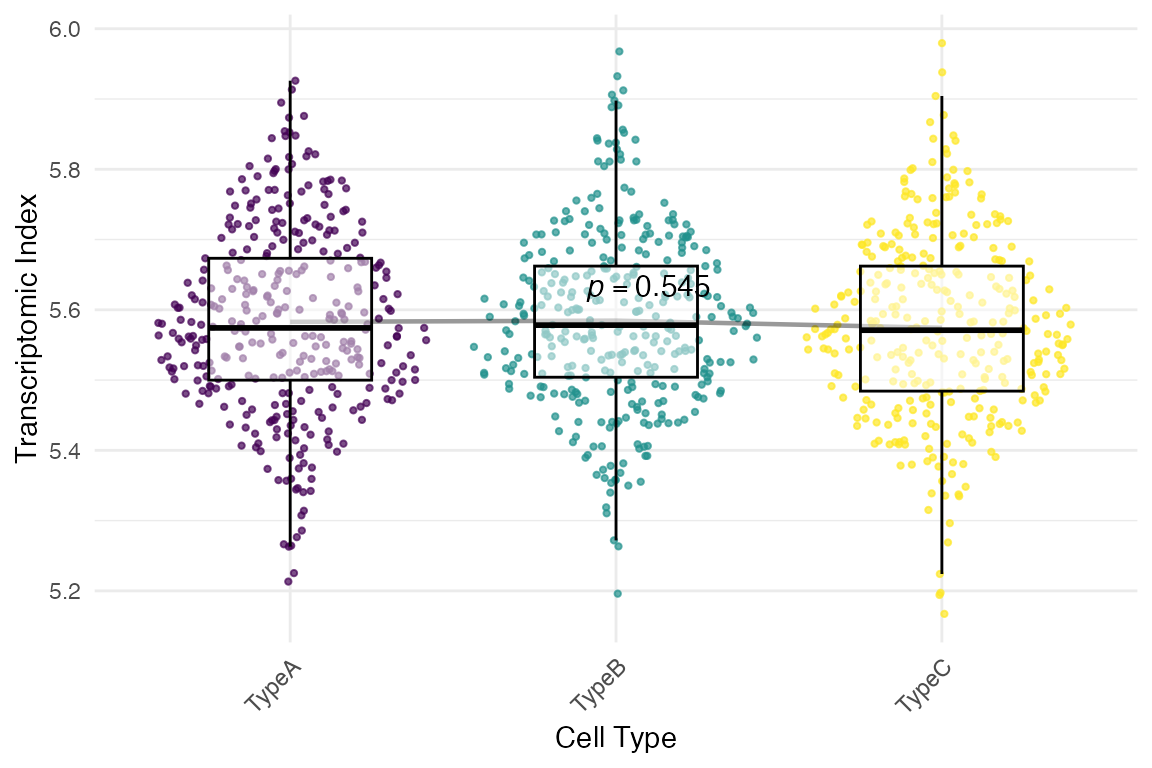 plot_signature single-cell basic