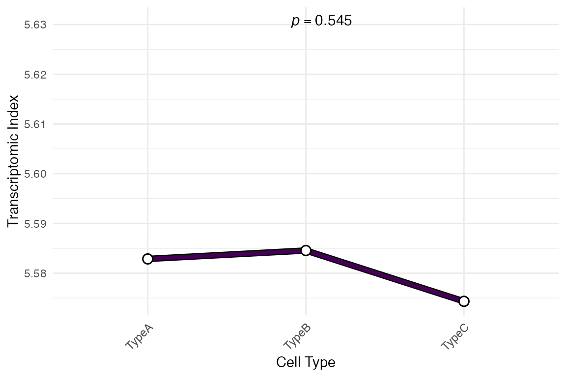 plot_signature single-cell without individual cells