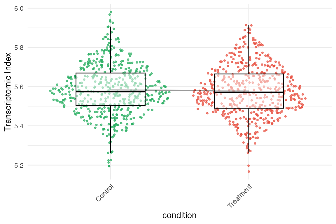 plot_signature single-cell by condition