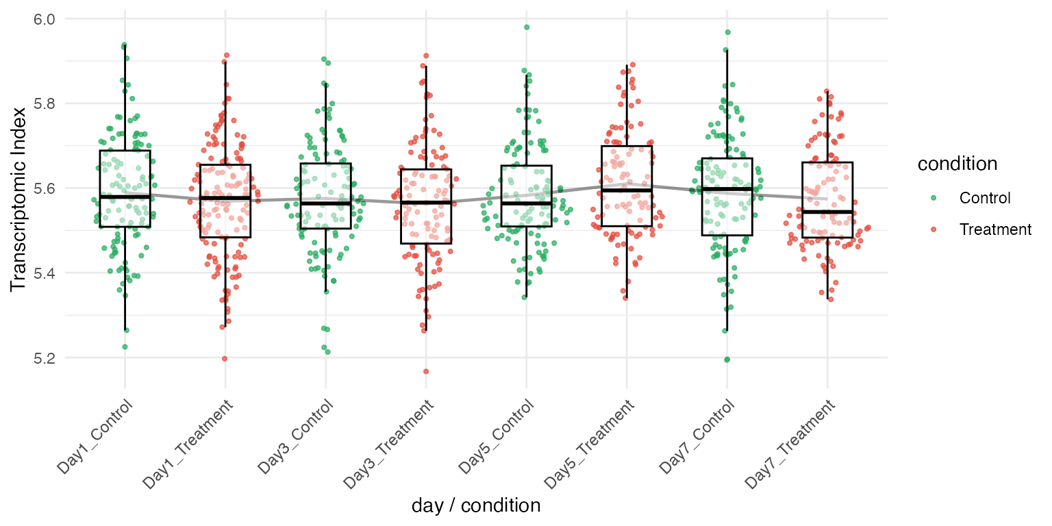 plot_signature single-cell with secondary coloring