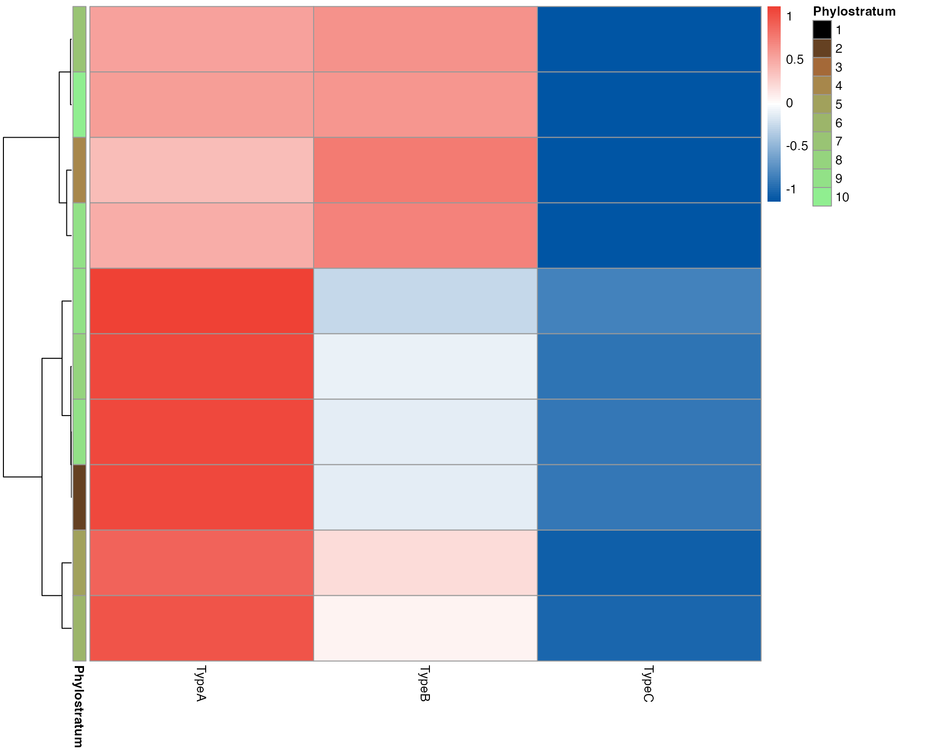 plot_gene_heatmap single-cell