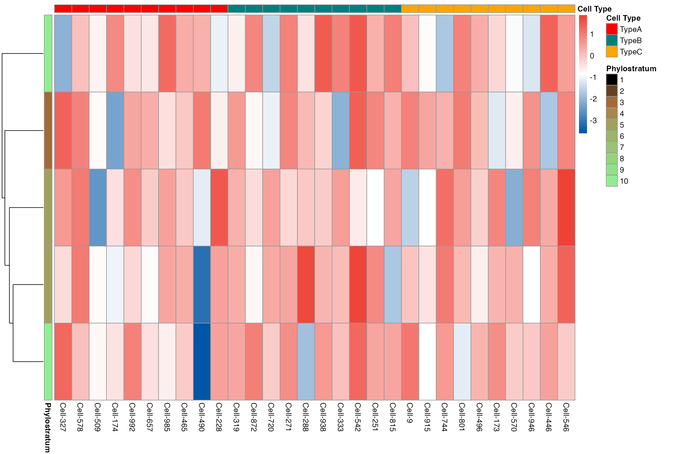 plot_gene_heatmap single-cell with individual cells