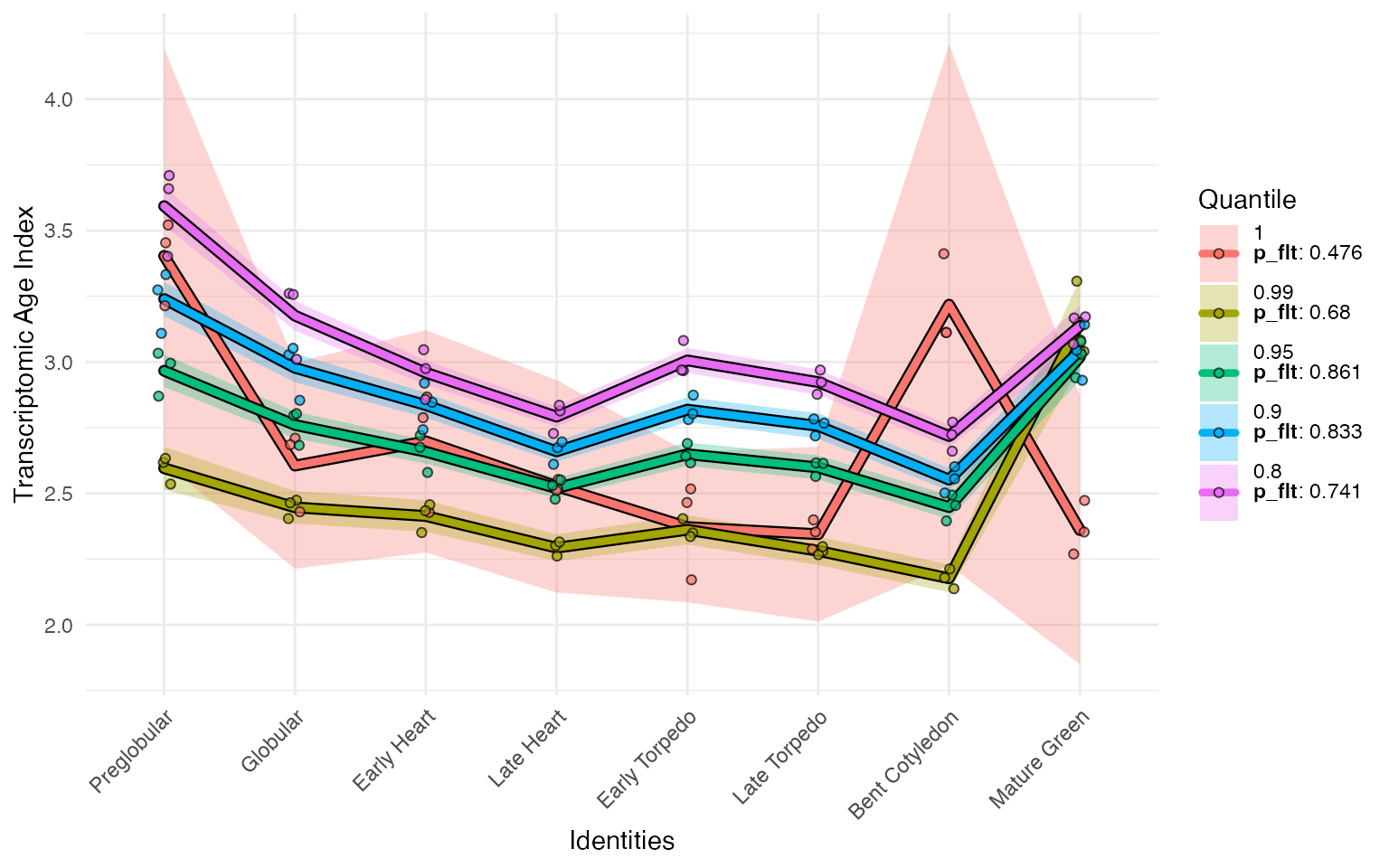 plot_signature_gene_quantiles function output