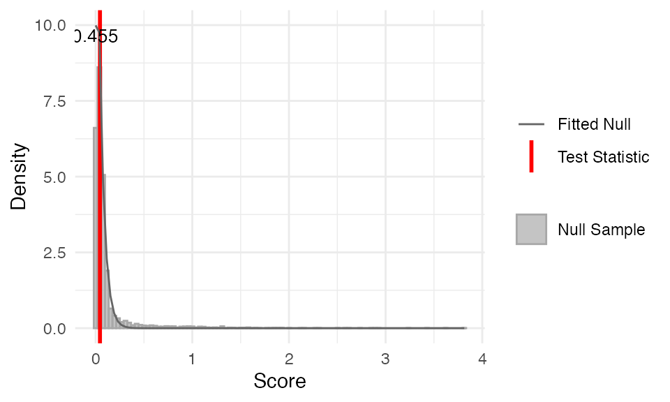 stat_flatline_test function output