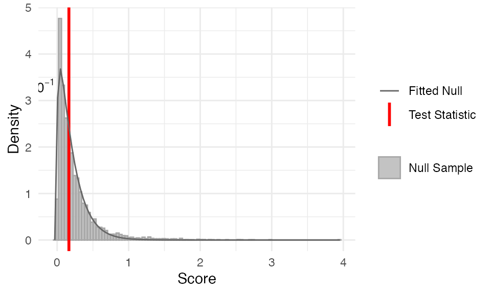 stat_flatline_test function output