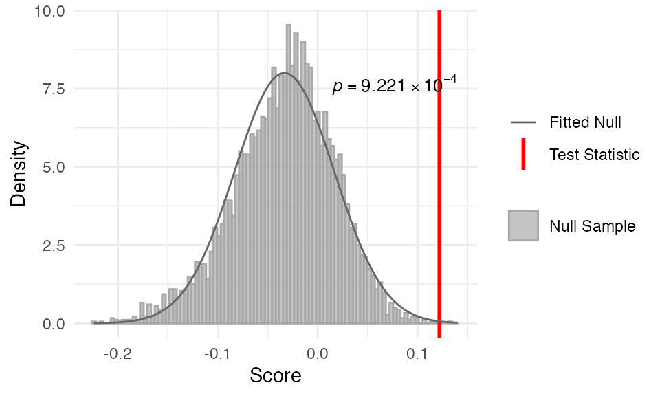stat_reductive_hourglass_test function output
