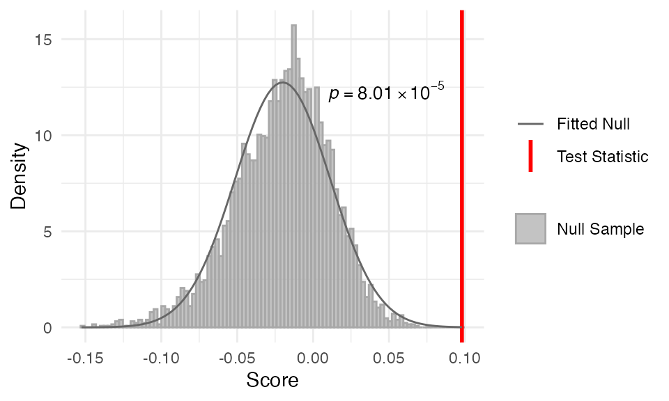 stat_reductive_hourglass_test function output