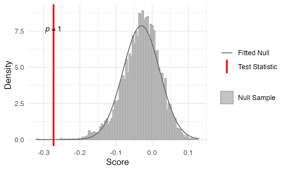 stat_reverse_hourglass_test function output