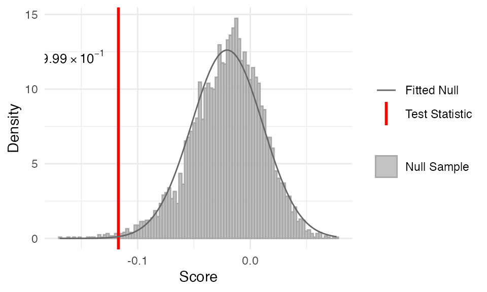 stat_reverse_hourglass_test function output