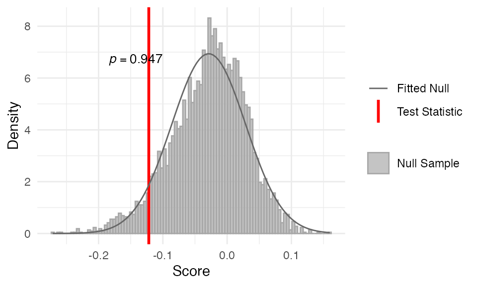 stat_early_conservation_test function output
