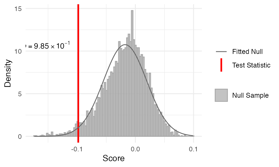 stat_early_conservation_test function output