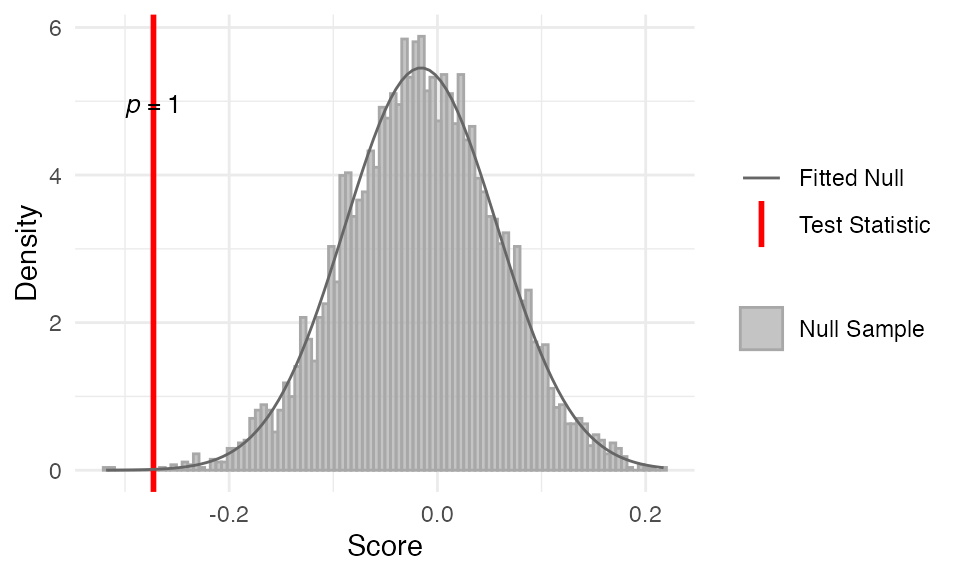stat_late_conservation_test function output