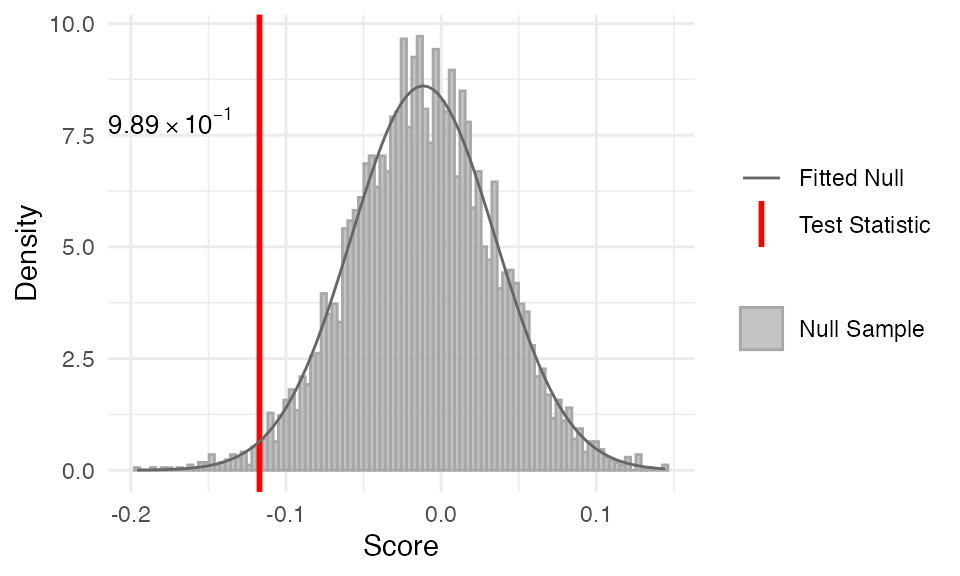 stat_late_conservation_test function output