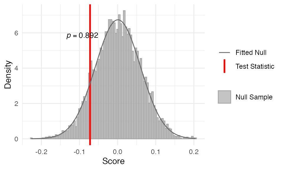 stat_pairwise_test function output