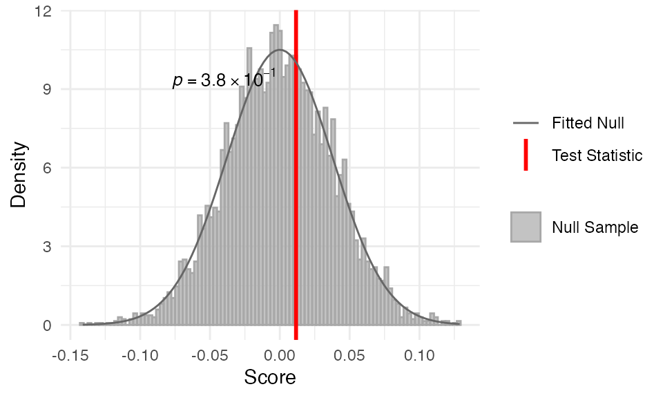 stat_pairwise_test function output