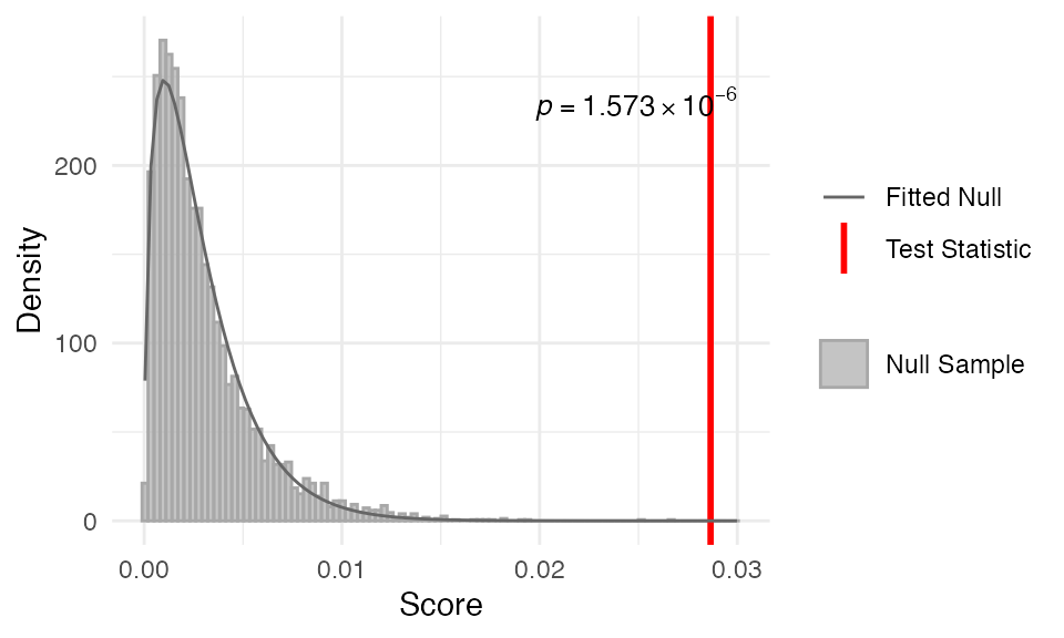 stat_flatline_test function output