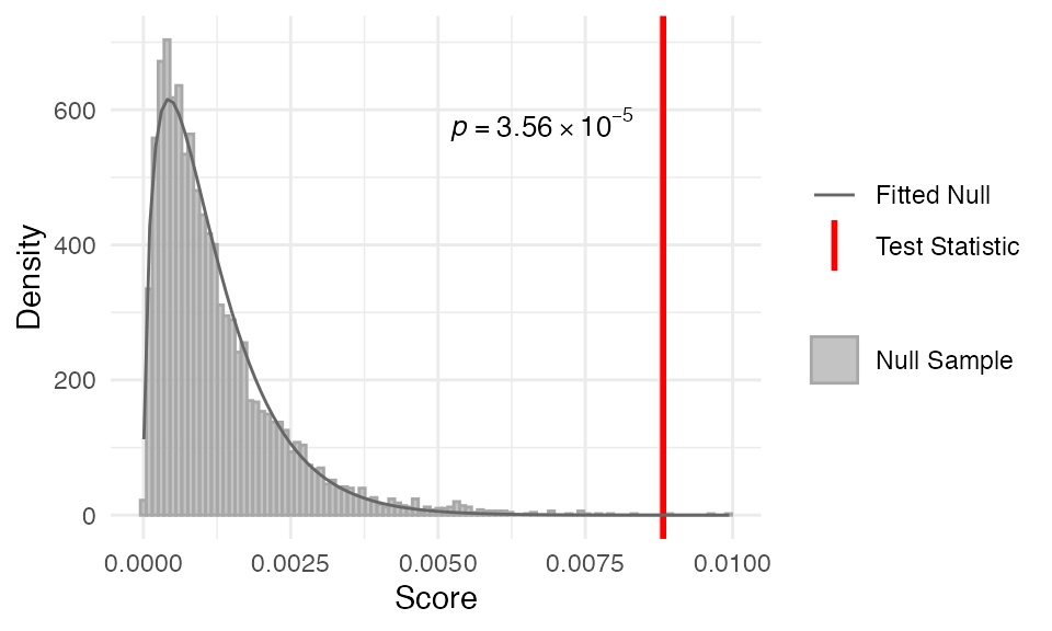 stat_flatline_test function output