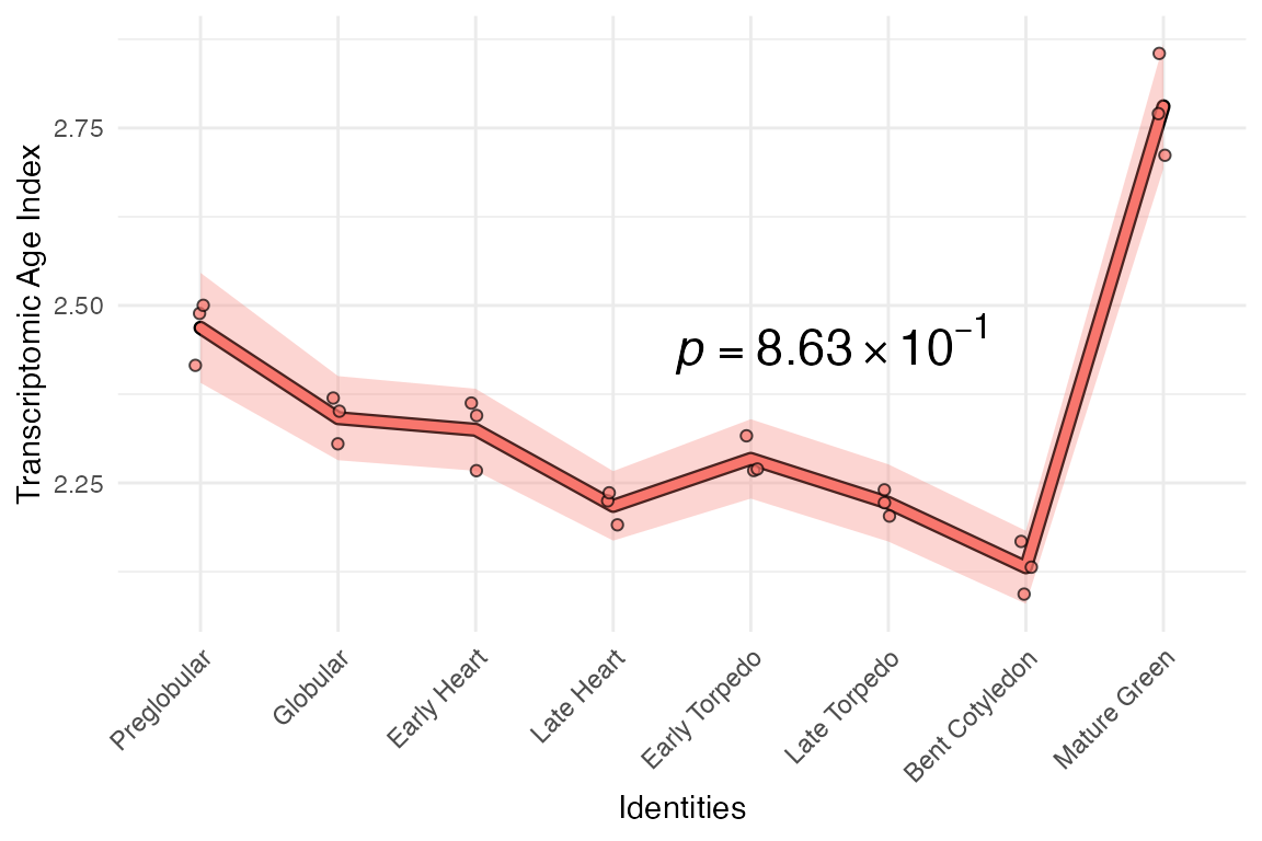 plot_signature function output removing top variance