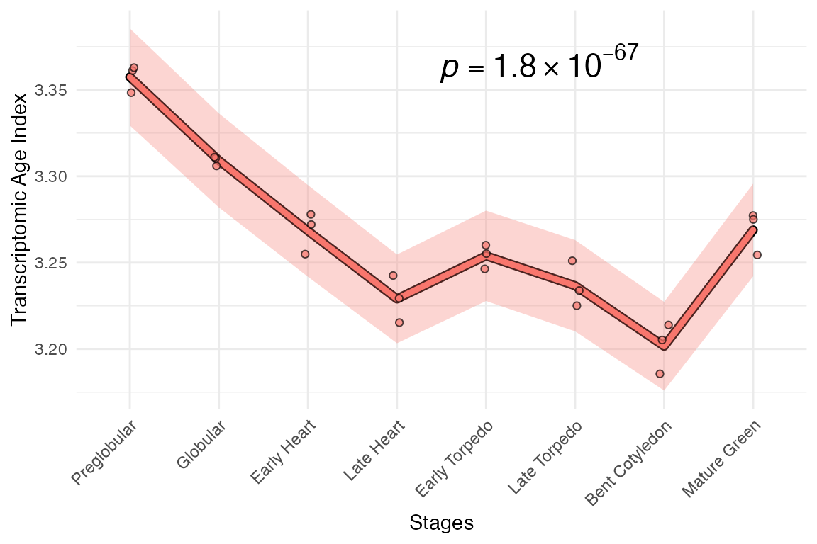 plot_signature function output rank transform